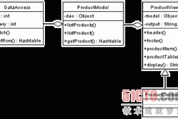 PHP MVC模式在网站架构中的实现