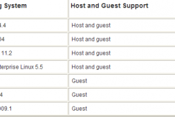 VMware Workstation 7.1 正式版发布(下载带序列号)