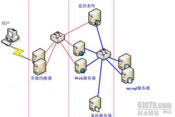 可扩展、高可用、负载均衡网站架构设计方案