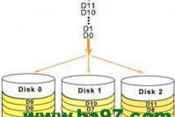 raid0/raid1/raid0+1/raid5简介