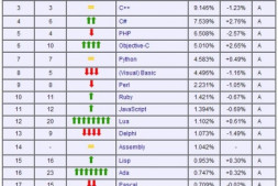 ADA语言基础教程(美国军方的专用计算机语言!)