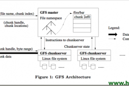 (总结)Google服务器架构图解简析