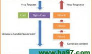 (总结)Nginx/LVS/HAProxy负载均衡软件的优缺点详解
