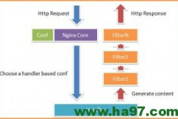 (总结)Nginx/LVS/HAProxy负载均衡软件的优缺点详解