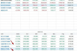 神准躲过暴跌,耐心等待抄底机会!