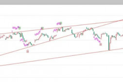 大盘冲顶阶段,防守为主。期指一天6连盈!