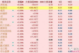 芯片板块如期跌停潮,创业板调整几天后还能新高?