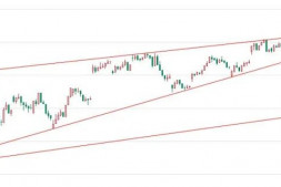 节前依然观望为主,五一后可能有一波反弹。