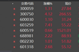 上证突破3674和3509的反压线,开启牛市主升浪?