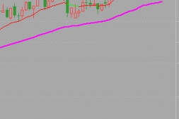 盘后出利好,A50大涨,明天高开高走!?