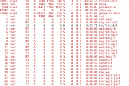 系统管理员必须掌握的20个Linux监控工具