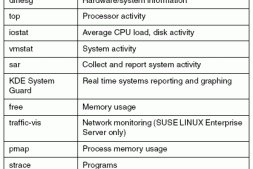 13个强大的Linux性能监测工具(图)