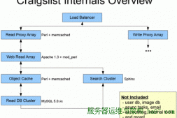 Craigslist的LAMP架构