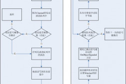 Google Chrome源码剖析【二】:进程通信