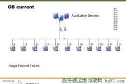 Fotolog的Solaris/MySQL架构