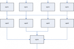 Nginx作为最前端的Web cache系统