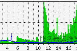 使用iptables屏蔽来自某个国家的IP