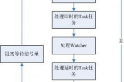 Google Chrome源码剖析【一】:多线程模型