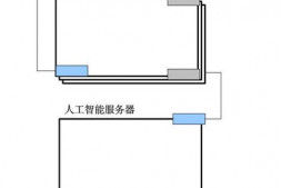 网游服务器通信架构的设计方案