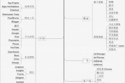 互联网开放平台应用详解与案例分析