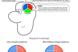 成为高效程序员的搜索技巧