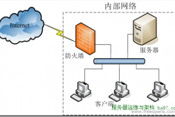 iptables/netfilter全攻略详解