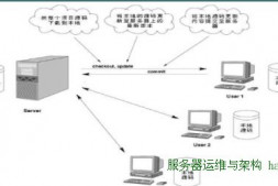 (总结)CentOS Linux搭建SVN Server配置详解
