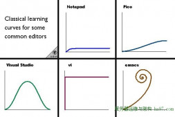 Vim进阶简明手册