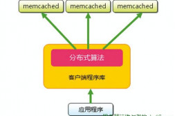 Big Data(大数据)技术简析