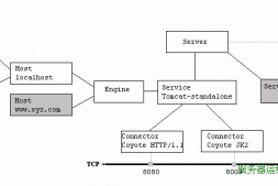 Tomcat启动过程原理详解
