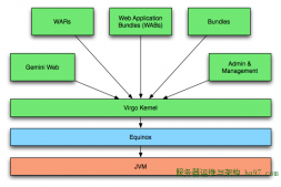 (总结)Virgo Tomcat Server简析