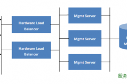 CloudStack+XenServer详细部署方案(3):CloudStack管理节点的安装和配置