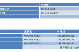CloudStack+XenServer详细部署方案(10):高级网络功能应用