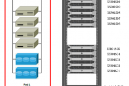 CloudStack+XenServer详细部署方案(4):XenServer集群的安装和配置