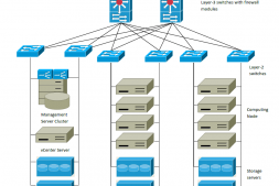 CloudStack+XenServer详细部署方案(1):方案规划设计