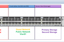 CloudStack+XenServer详细部署方案(2):交换机配置和服务器连线