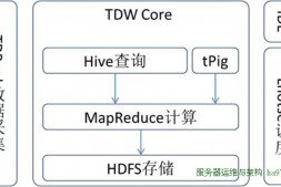 腾讯TDW:大型Hadoop集群应用