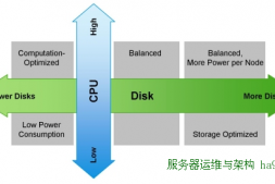 为Hadoop集群选择合适的硬件配置