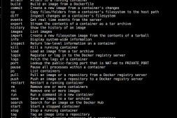 Docker命令行详解