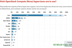 2016年OpenStack & Docker六大趋势预测
